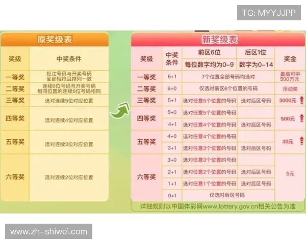 b0b体育优惠活动详解：如何利用平台优惠提升投注体验与中奖几率