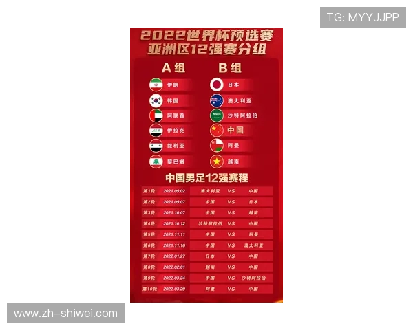 世界杯预选赛波胆预测分析与投注技巧详解助你精准把握比赛结果 世界杯预选赛波胆预测分析与投注技巧详解助你精准把握比赛结果